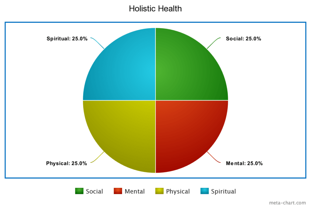 Holistic Health